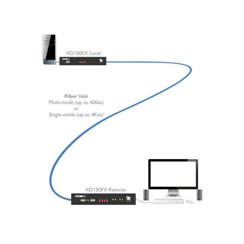 ADDERLink® XD150FX DVI extender po optickém vláknu