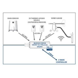 QUBINO Meteo stanice, z-Wave plus