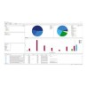 APC Software Support Contract - Technická podpora - pro APC EcoStruxure IT Advisor Change Module - 100 racks - konzultace po