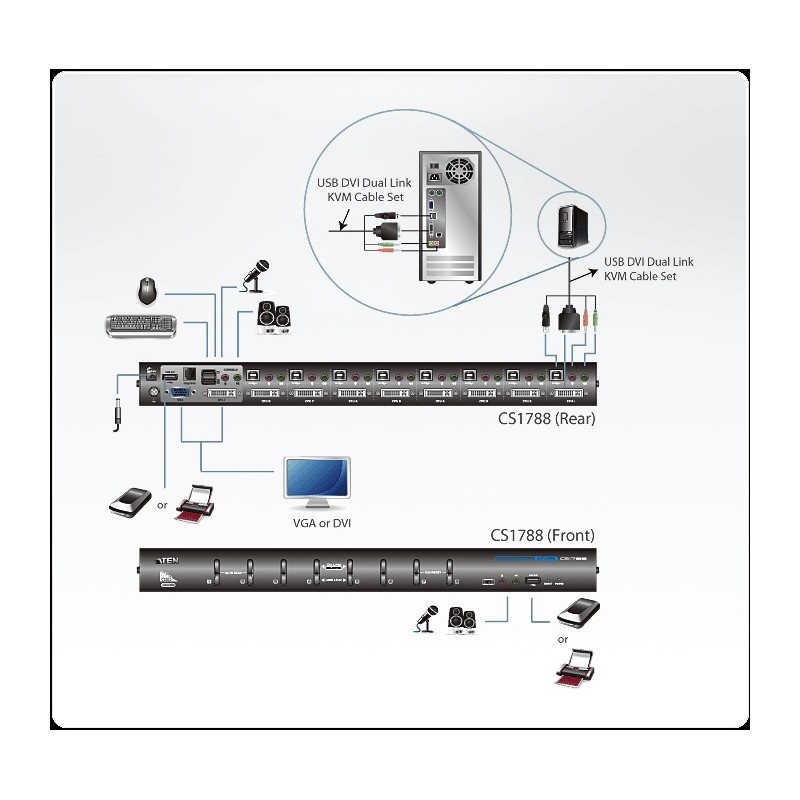 ATEN 8-port DVI/VGA Dual Link KVMP USB přepínač, usb hub, audio