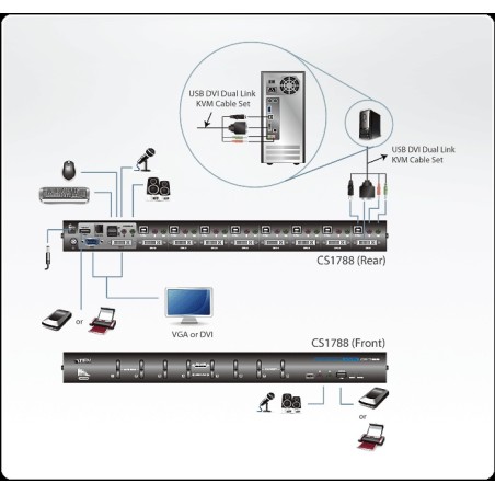 ATEN 8-port DVI/VGA Dual Link KVMP USB přepínač, usb hub, audio