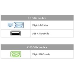 ATEN KVM sdružený kabel k CS-1708,1716, USB, 1.2m