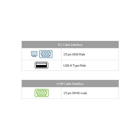 ATEN KVM sdružený kabel k CS-1708,1716, USB, 1.2m