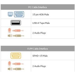 ATEN KVM sdružený kabel k CS-82U,84U,CL-5808, 5816 USB + PS/2, 3m