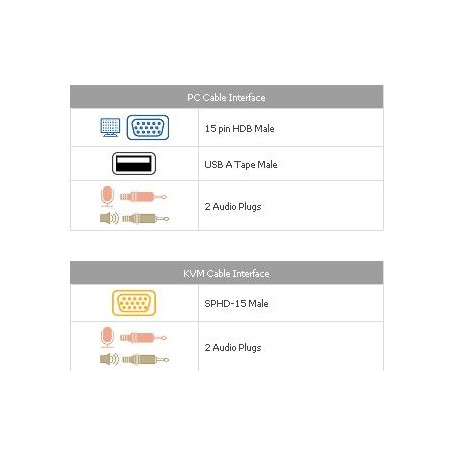 ATEN KVM sdružený kabel k CS-82U,84U,CL-5808, 5816 USB + PS/2, 3m