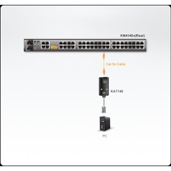 ATEN Modul CPU seriový pro KN4140/KM0032 KVM přepínačům