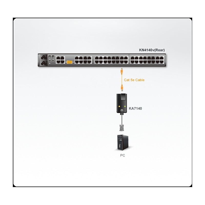 ATEN Modul CPU seriový pro KN4140/KM0032 KVM přepínačům
