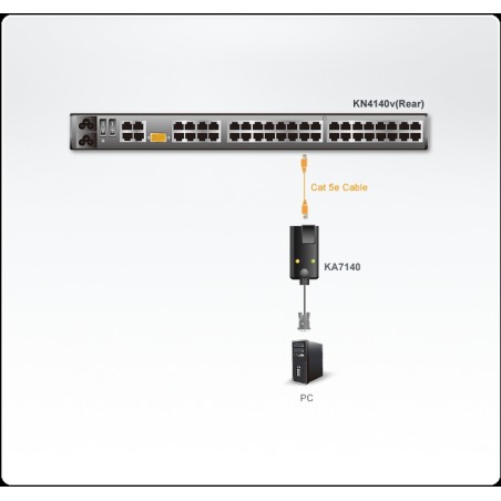 ATEN Modul CPU seriový pro KN4140/KM0032 KVM přepínačům