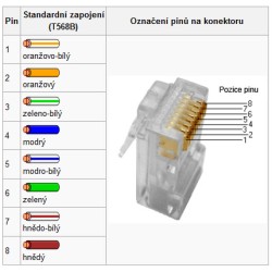 Konektor RJ45 8pinů Cat6A - montáž bez nástroje