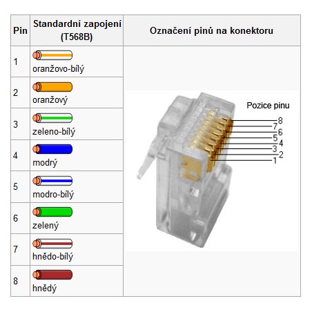 Konektor RJ45 8pinů Cat6A - montáž bez nástroje