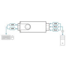 ATEN USB na PS/2 konvertor