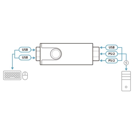 ATEN USB na PS/2 konvertor