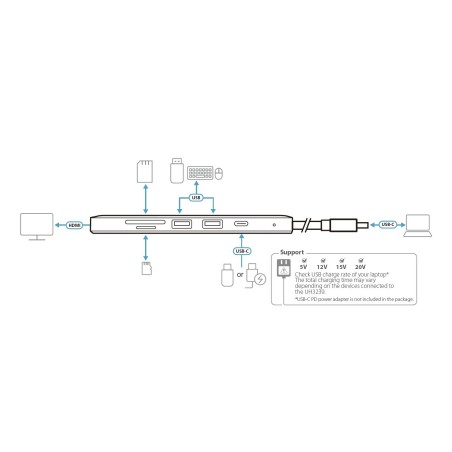 ATEN USB-C Multiport mini dock USB, HDMI, SD, PD, USB 3.2