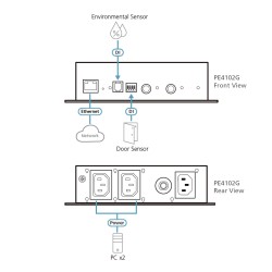 ATEN Control box 2x IEC320 C13 over IP, 10A