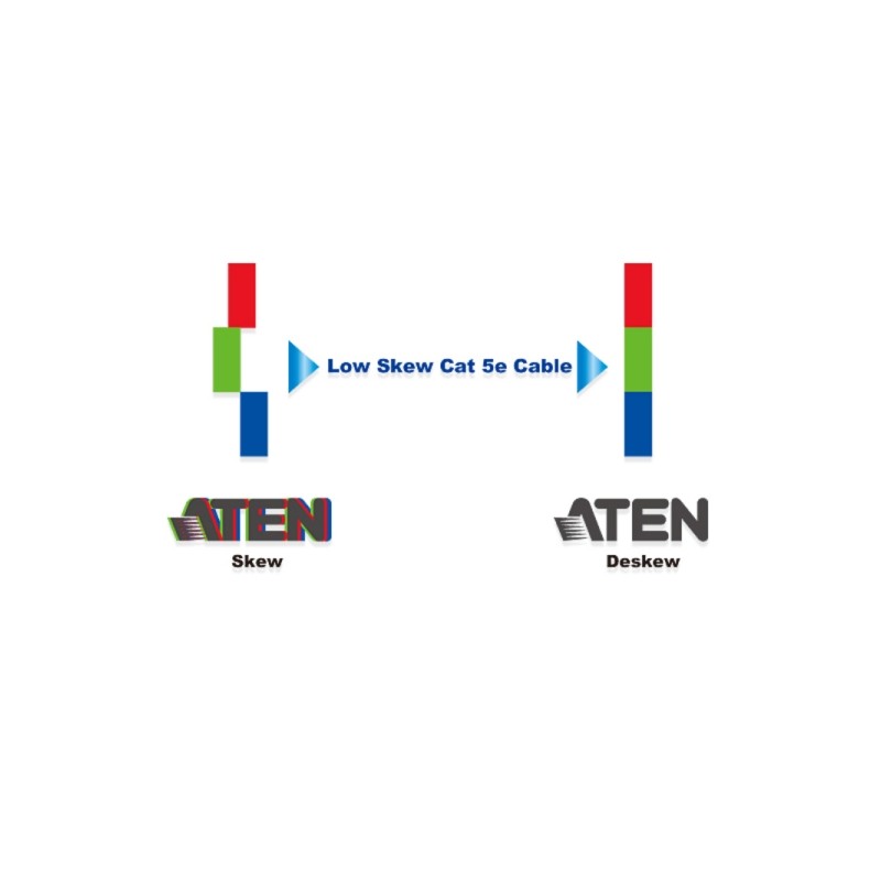 ATEN 2L-2801 305M kabel s nízkým zkreslením 5e