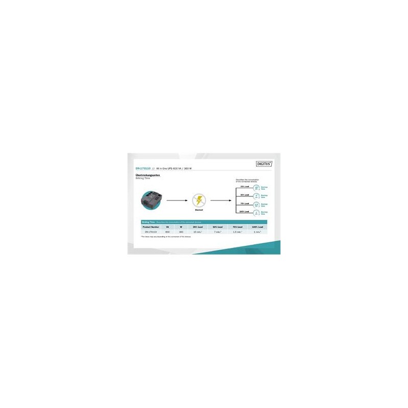 DIGITUS UPS vše-v-jednom, 800VA / 480W, LED 12V / 9Ah x1, 4x CEE 7 / 7,3x IEC C13, USB, RJ45