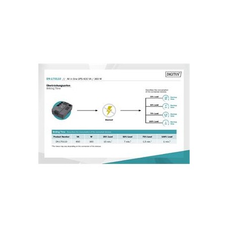 DIGITUS UPS vše-v-jednom, 800VA / 480W, LED 12V / 9Ah x1, 4x CEE 7 / 7,3x IEC C13, USB, RJ45