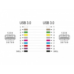 Delock Keystone modul USB 3.0 A samice USB 3.0 A samice černá (1:1)