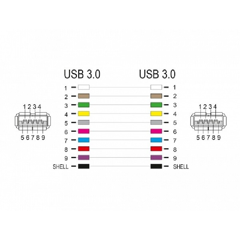 Delock Keystone modul USB 3.0 A samice USB 3.0 A samice bílé (1:1)