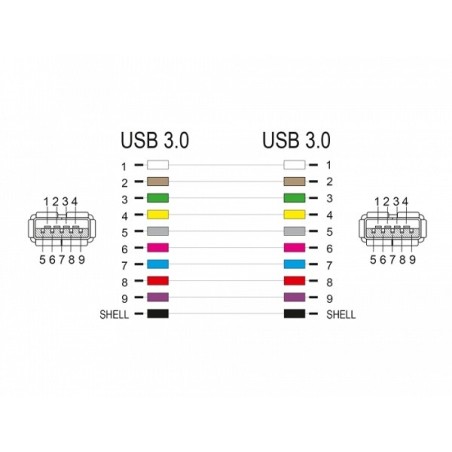 Delock Keystone modul USB 3.0 A samice USB 3.0 A samice bílé (1:1)