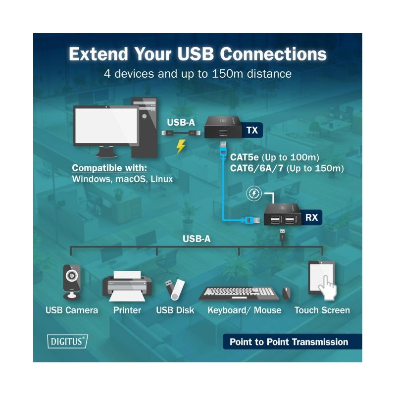 DIGITUS USB 2.0 CAT extender, 4 porty USB-A, 150m