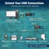 DIGITUS USB 2.0 CAT extender, 4 porty USB-A, 150m