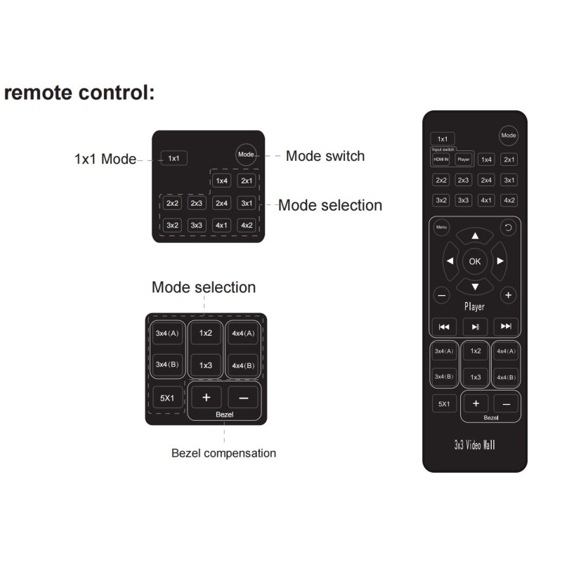 PremiumCord HDMI 1 vstup - 4 monitory, 4K@30hz Video Wall controller, 8 zobrazovacích módů