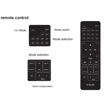 PremiumCord HDMI 1 vstup - 4 monitory, 4K@30hz Video Wall controller, 8 zobrazovacích módů