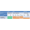 LICENCE UPGRADE STD/(SI) MPLS (MI) IN DGS363028TCSMLIC