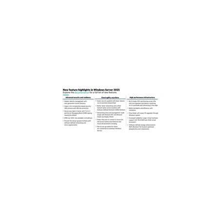 HPE Microsoft Windows Server 2025 16-core Standard Reseller Option Kit (en/fr/it/ge/sp/du/port)