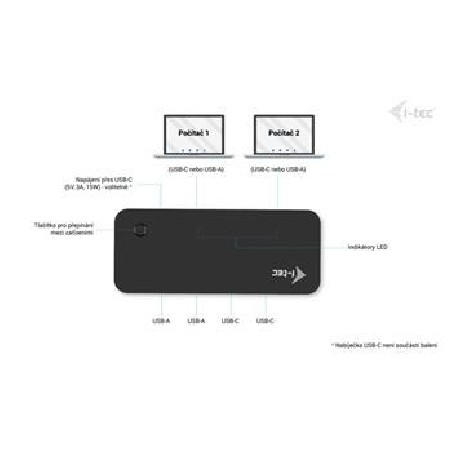 i-tec Universal KVM HUB 2x USB-C + 2x USB-A 3.0 Port