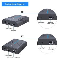 PREMIUMCORD HDMI KVM extender s USB na 120m přes jeden kabel Cat5/6, bez zpoždění