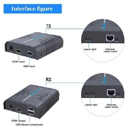 PREMIUMCORD HDMI KVM extender s USB na 120m přes jeden kabel Cat5/6, bez zpoždění