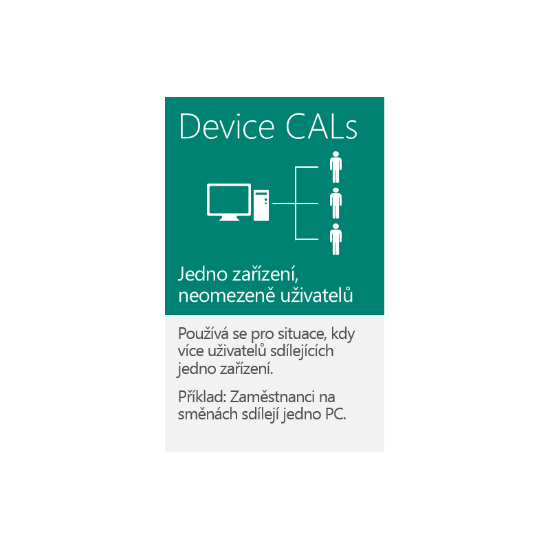 MS OEM Windows Server CAL 2016 EN 1pk 5 Device CAL