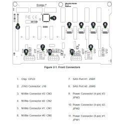 SUPERMICRO TWR/4U 4-Port 12Gbps Backplane Support 8x3.5" SAS3/SATA3 (4x NVMe opt) for 743/745