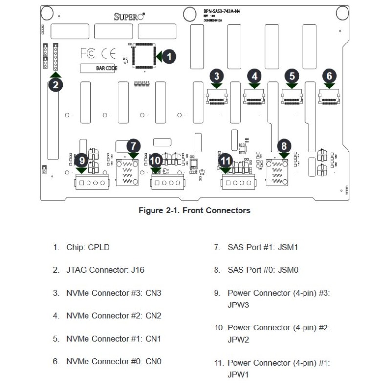 SUPERMICRO TWR/4U 4-Port 12Gbps Backplane Support 8x3.5" SAS3/SATA3 (4x NVMe opt) for 743/745