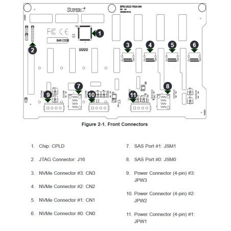 SUPERMICRO TWR/4U 4-Port 12Gbps Backplane Support 8x3.5" SAS3/SATA3 (4x NVMe opt) for 743/745