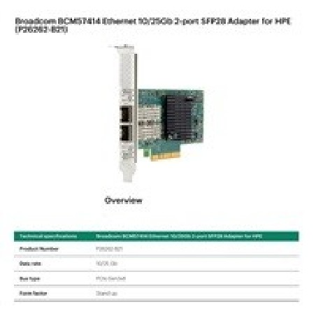 Broadcom BCM57414 Ethernet 10/25Gb 2-port SFP28 Adapter for HPE
