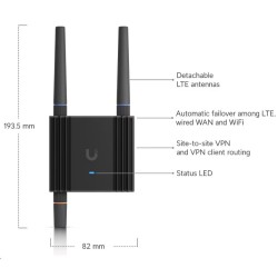 UBNT UMR-Ultra