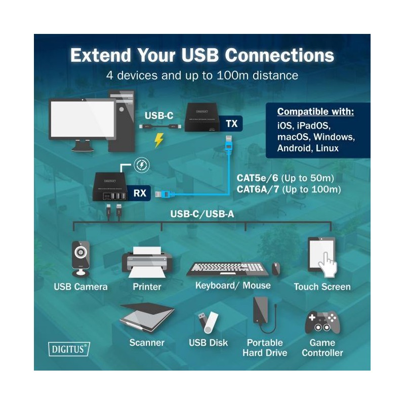 DIGITUS USB 3.2 Gen1 CAT Extender, 5 Gbps, 4 porty: 3x USB-A / 1x USB-C, 100m