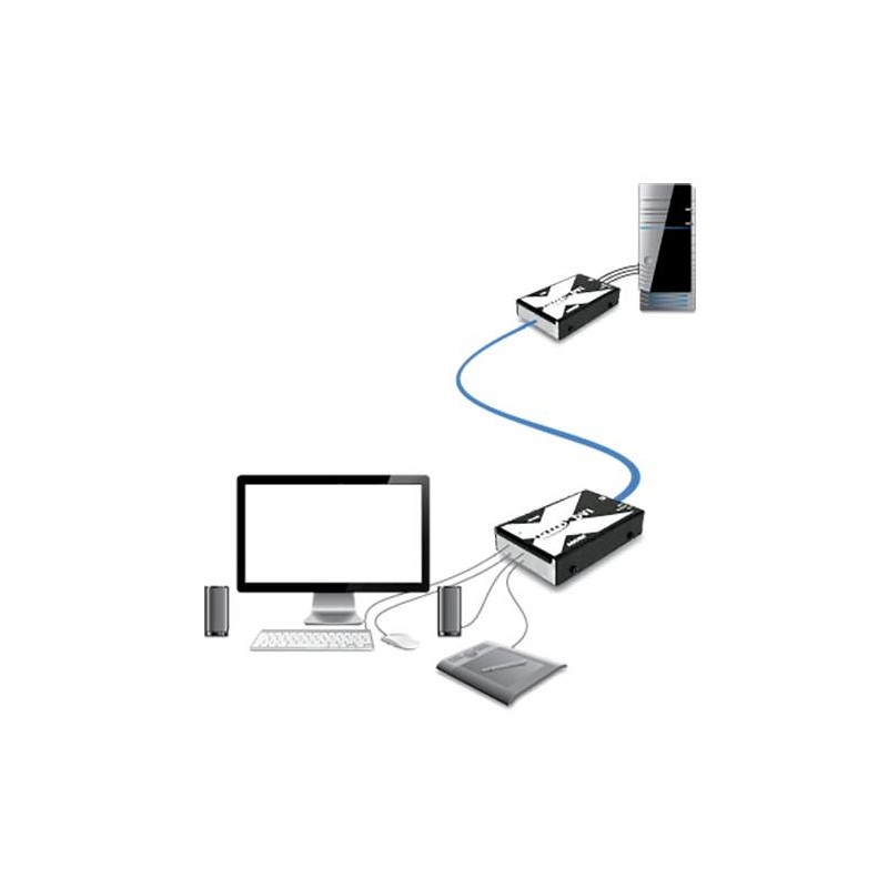 Adder X-DVI PRO, DVI extender