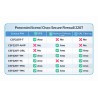 Cisco Secure Firewall 220 TD, Malware and URL licence, 5Y