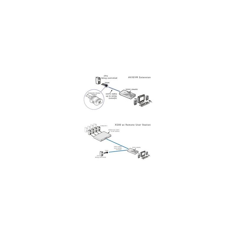 AdderLink X200 ext., USB, 100m