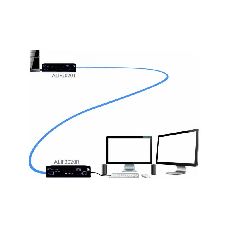 Adder Infinity 2020 receiver