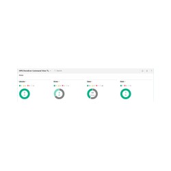 HPE StoreEver MSL6480 TapeAssure Adv LTU